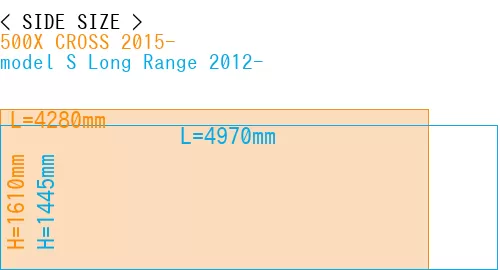 #500X CROSS 2015- + model S Long Range 2012-